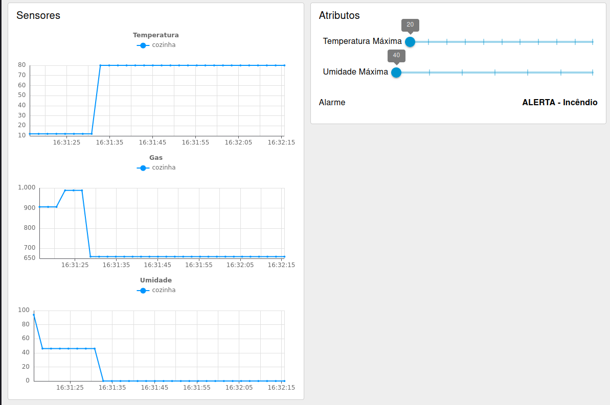 Dashboard no NodeRed